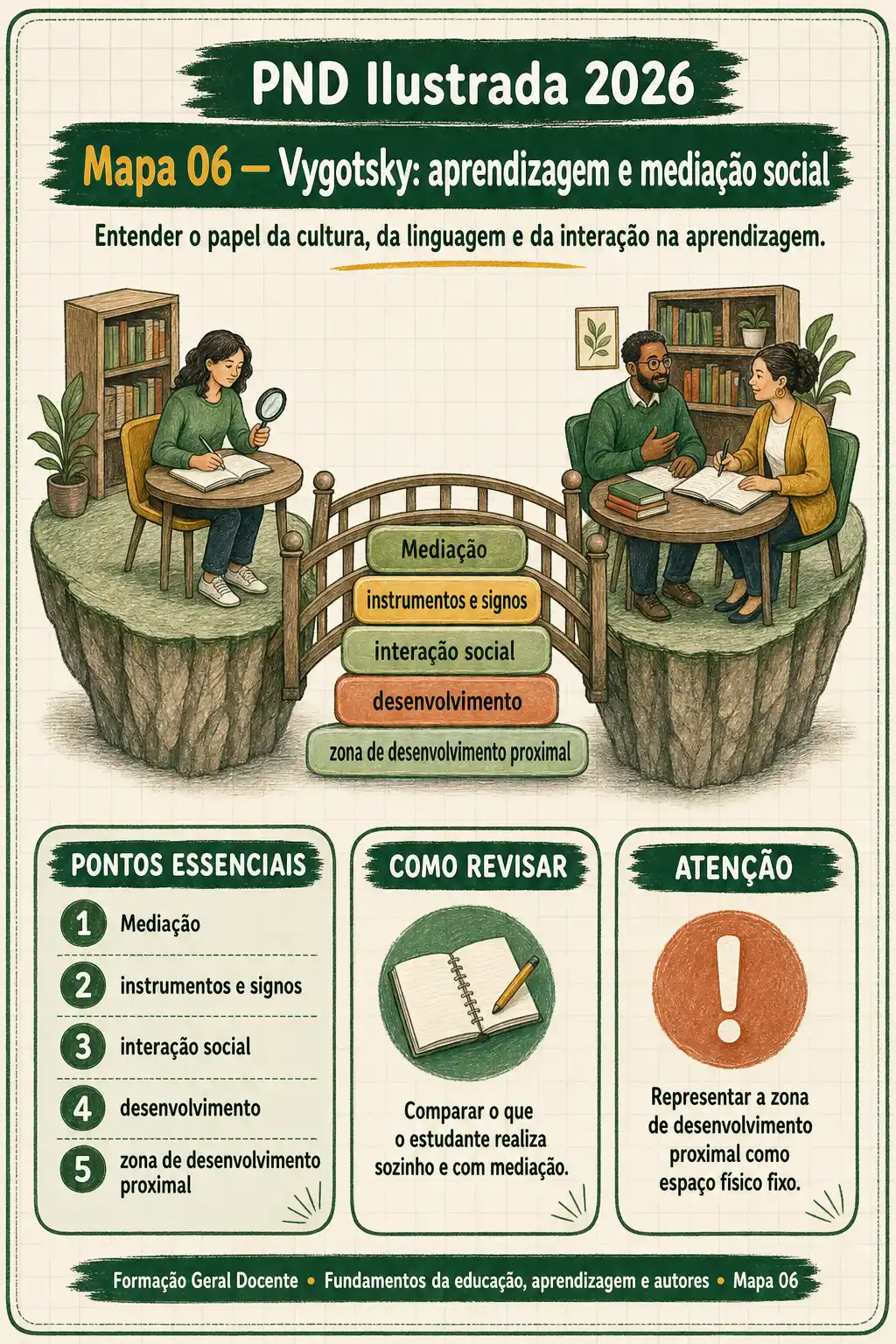 Prévia 1 do PND Ilustrada 2026