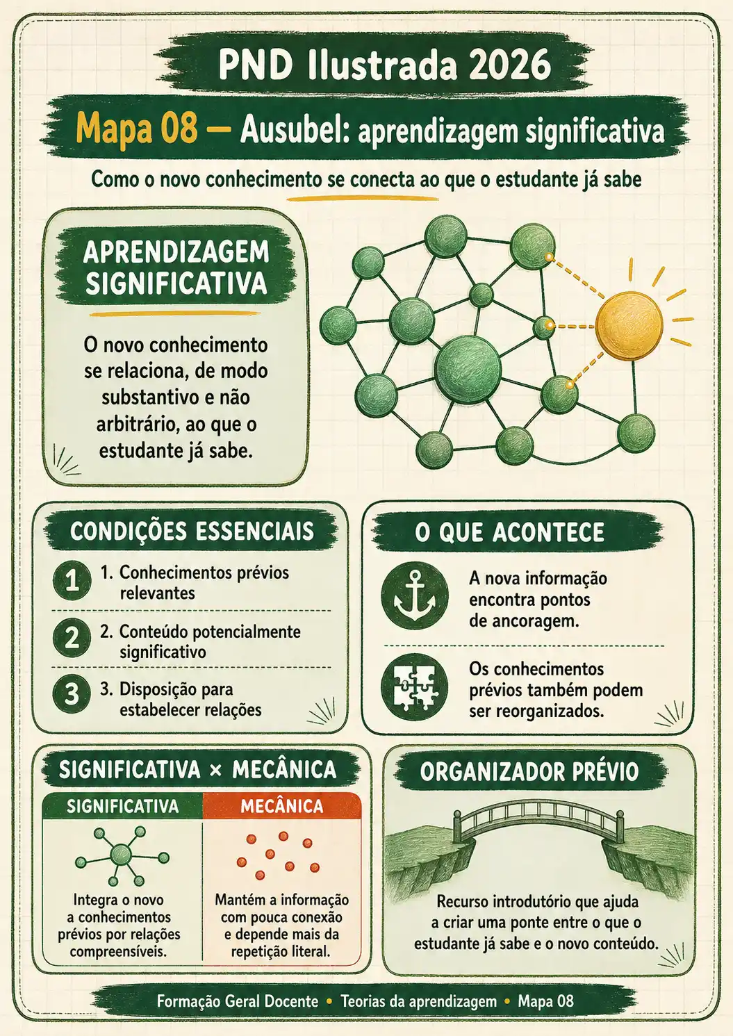 Prévia 2 do PND Ilustrada 2026
