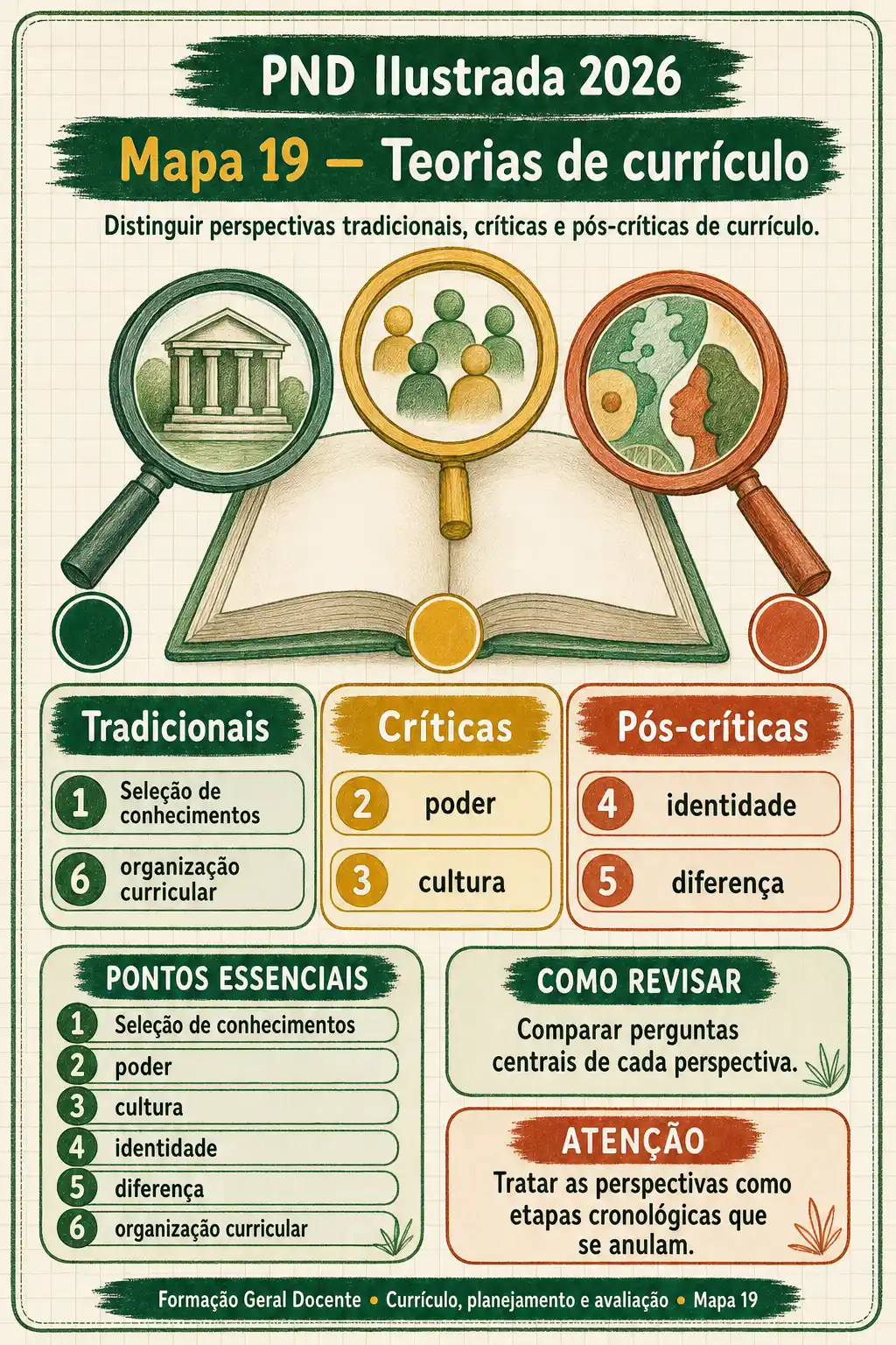Prévia 3 do PND Ilustrada 2026