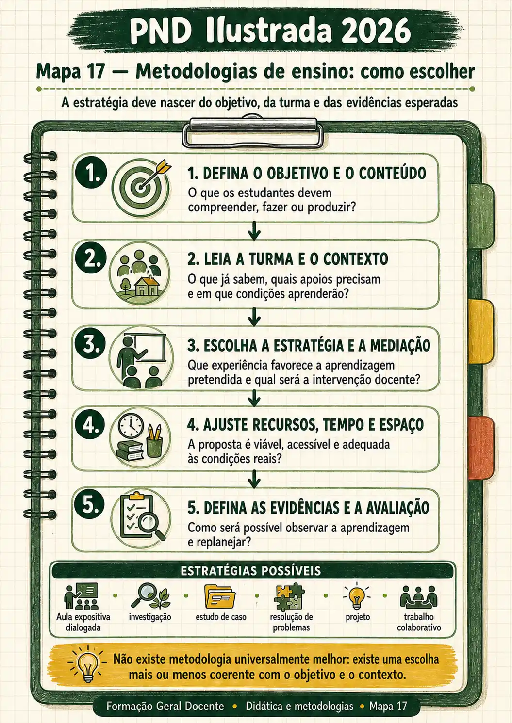 Prévia 5 do PND Ilustrada 2026